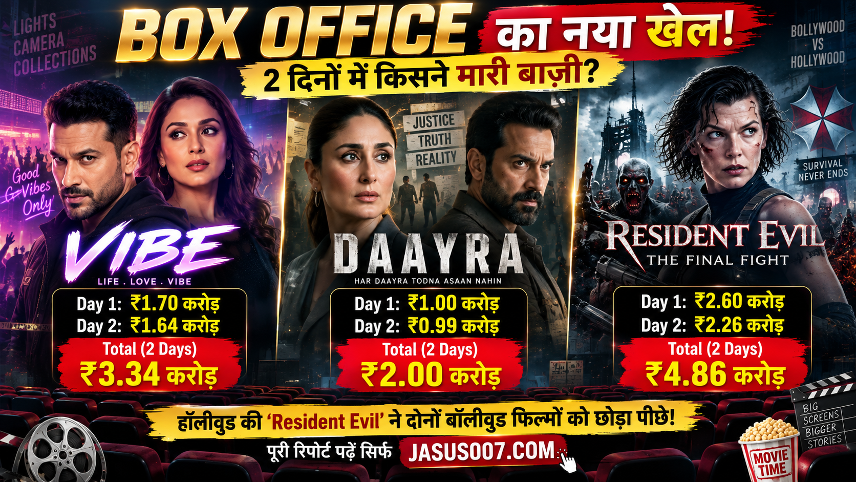 Vibe vs Daayra Box Office Collection